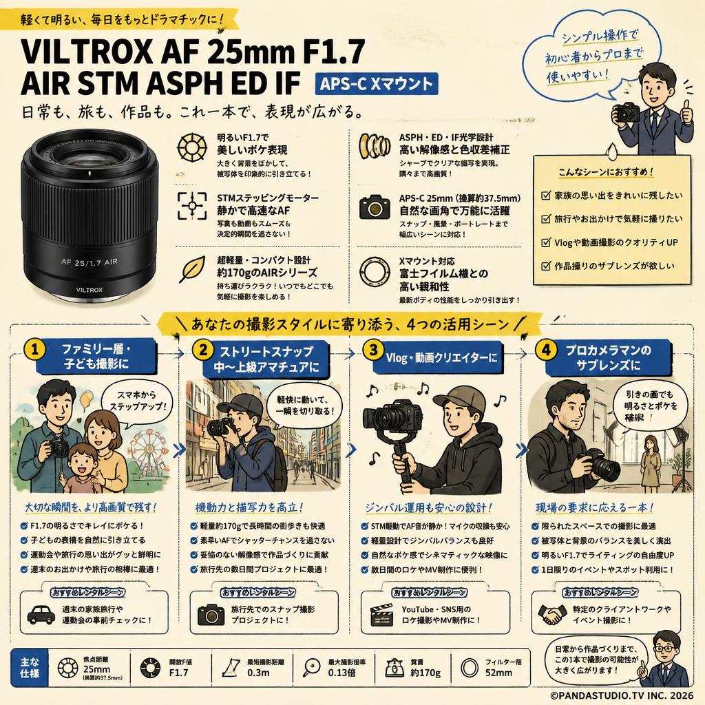 Viltrox AF 25mm F1.7 AIR STM ASPH ED IF APS-C Xマウント おもな対象のお客様