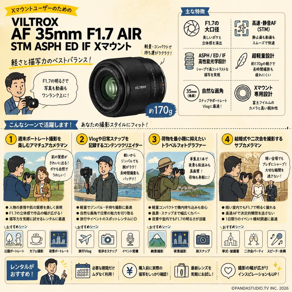 Viltrox AF 35mm F1.7 AIR STM ASPH ED IF Xマウント おもな対象のお客様