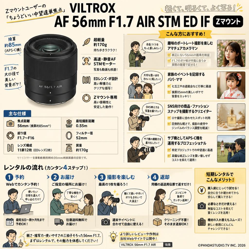 Viltrox AF 56mm F1.7 AIR STM ED IF Zマウント おもな対象のお客様