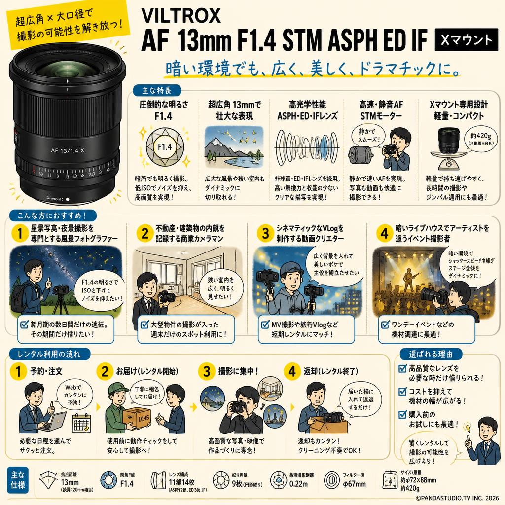 Viltrox AF 13mm F1.4 STM ASPH ED IF Xマウント おもな対象のお客様