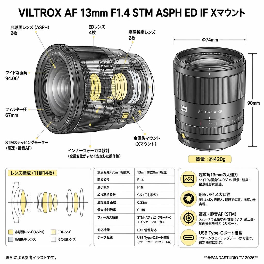 Viltrox AF 13mm F1.4 STM ASPH ED IF Xマウント スペック