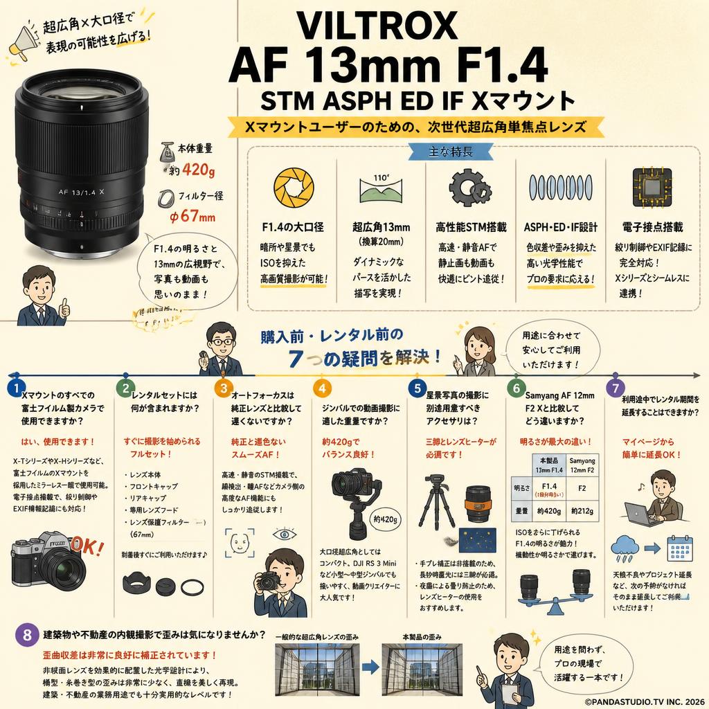 Viltrox AF 13mm F1.4 STM ASPH ED IF Xマウント FAQ（よくある質問と答え）