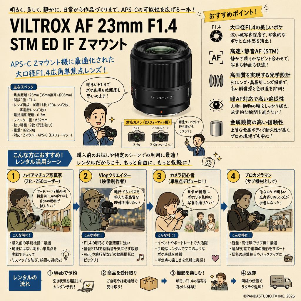 Viltrox AF 23mm F1.4 STM ED IF Zマウント おもな対象のお客様