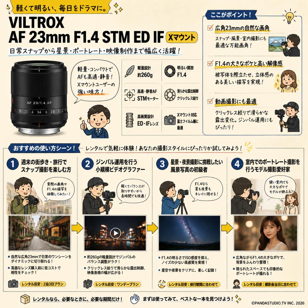 Viltrox AF 23mm F1.4 STM ED IF Xマウント おもな対象のお客様