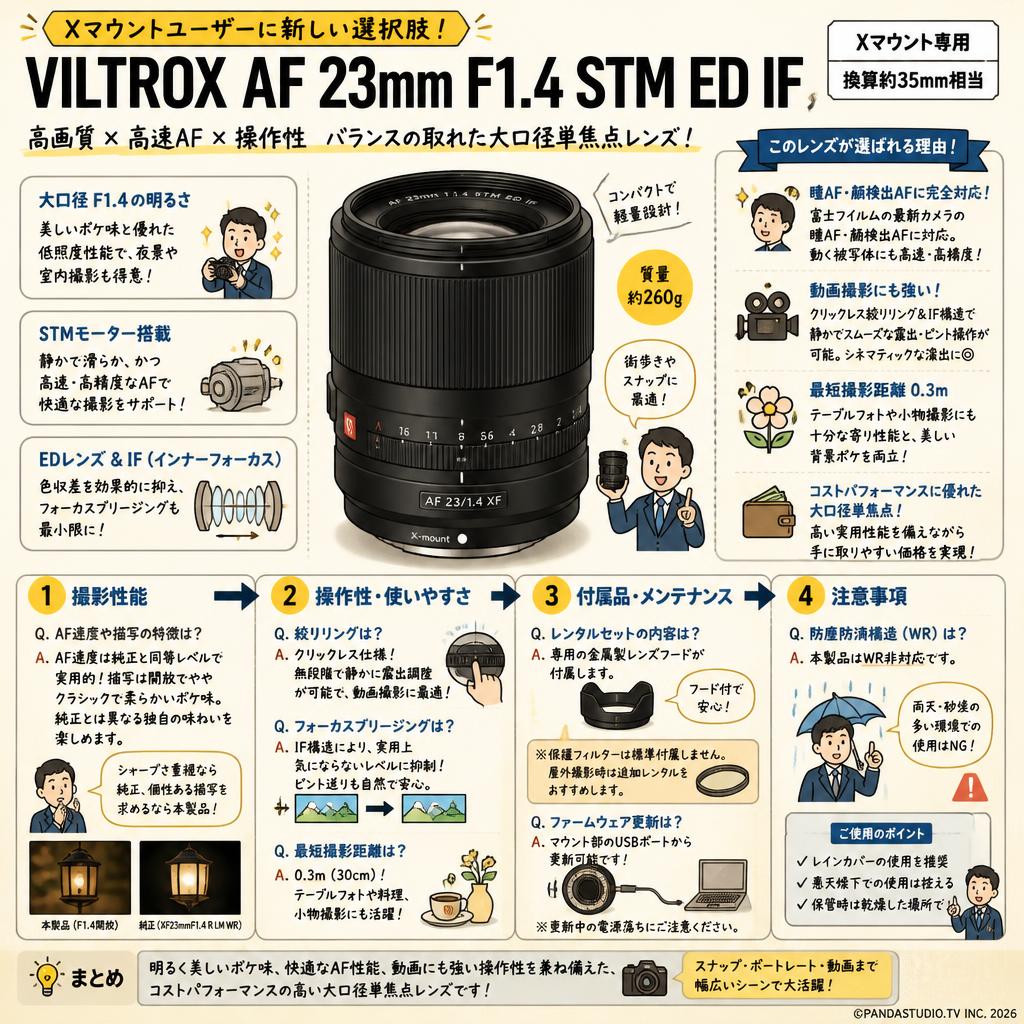 Viltrox AF 23mm F1.4 STM ED IF Xマウント FAQ（よくある質問と答え）