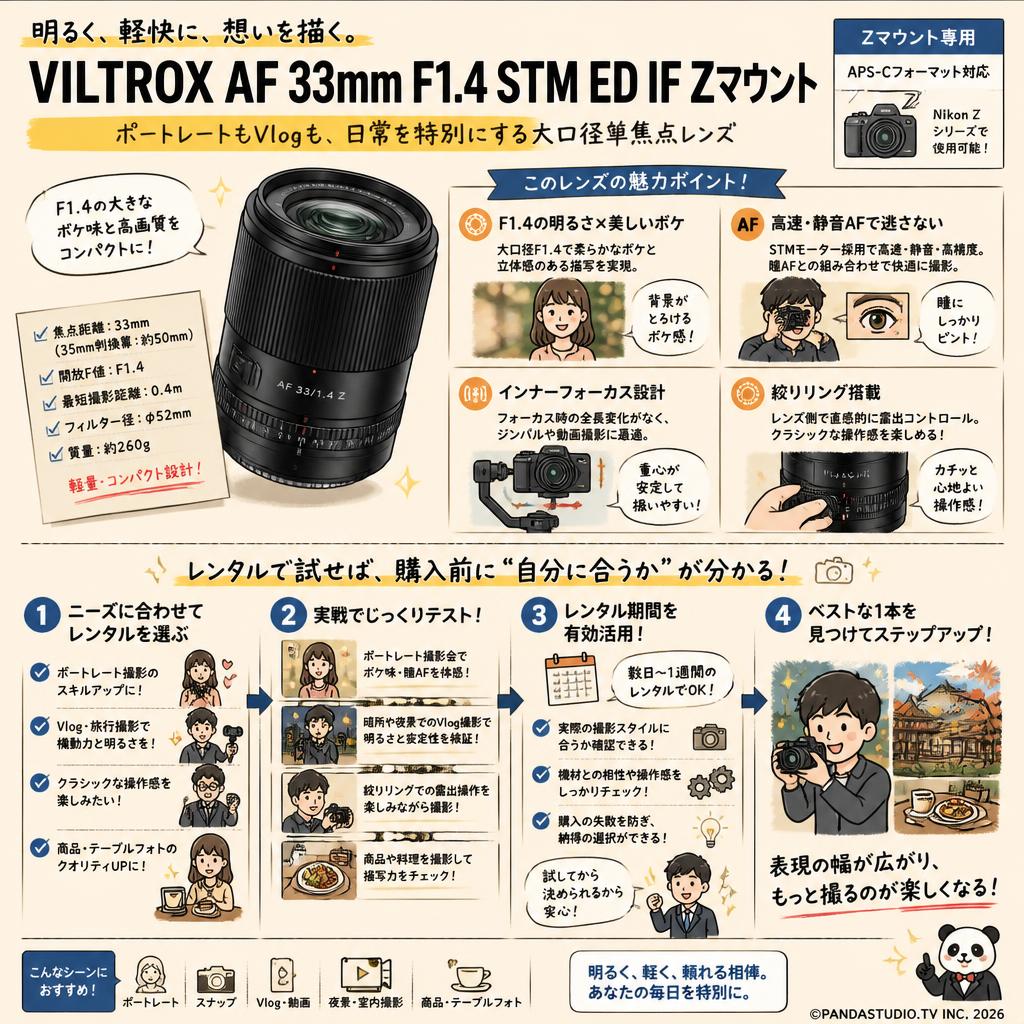 Viltrox AF 33mm F1.4 STM ED IF Zマウント おもな対象のお客様
