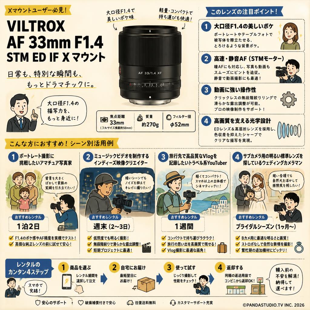 Viltrox AF 33mm F1.4 STM ED IF Xマウント おもな対象のお客様