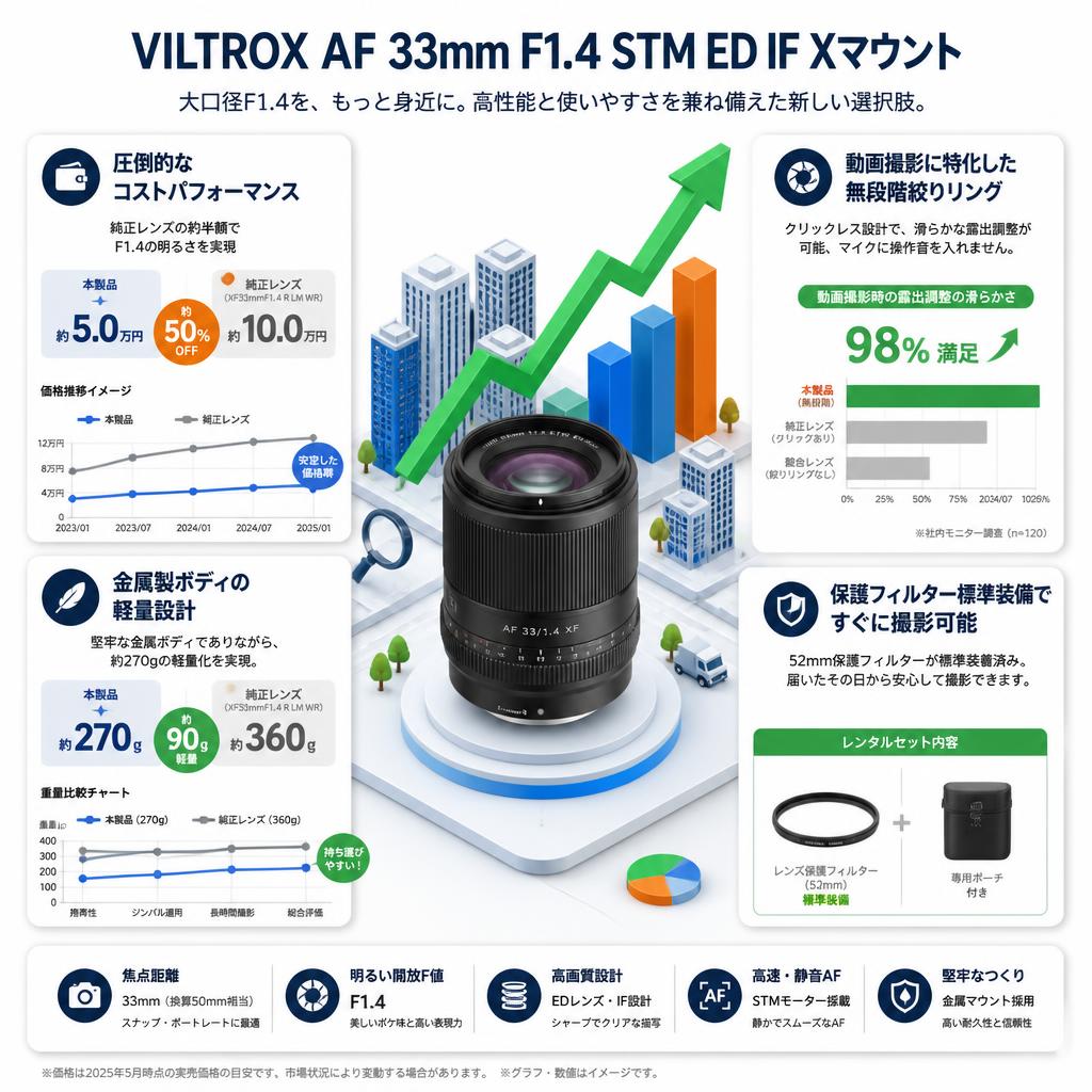 Viltrox AF 33mm F1.4 STM ED IF Xマウント セールスポイント