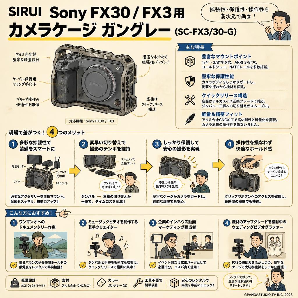 SIRUI Sony FX30 / FX3用カメラケージ ガングレー （SC-FX3/30-G） おもな対象のお客様