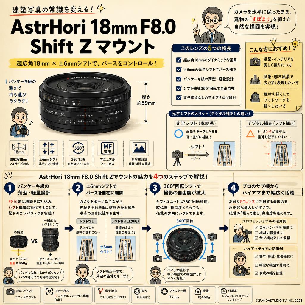 AstrHori 18mm F8.0 Shift Zマウント 概要