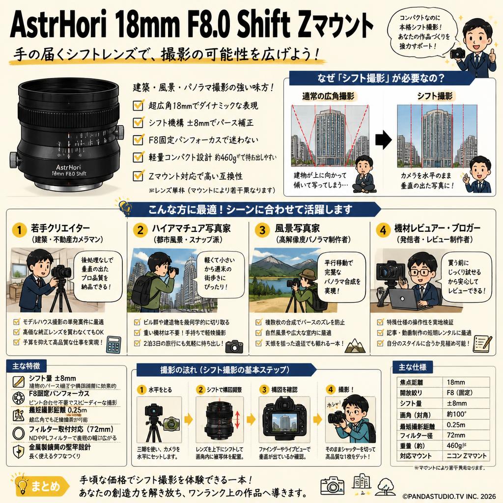 AstrHori 18mm F8.0 Shift Zマウント おもな対象のお客様