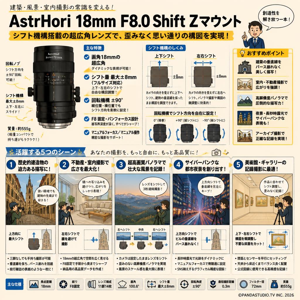 AstrHori 18mm F8.0 Shift Zマウント 用途