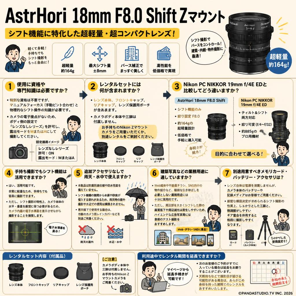 AstrHori 18mm F8.0 Shift Zマウント FAQ（よくある質問と答え）