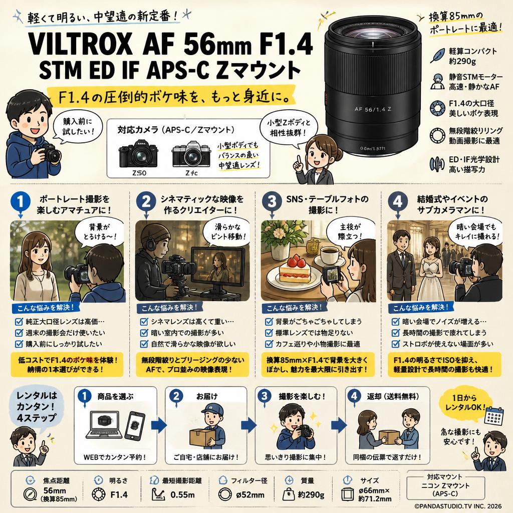 Viltrox AF 56mm F1.4 STM ED IF APS-C Zマウント おもな対象のお客様