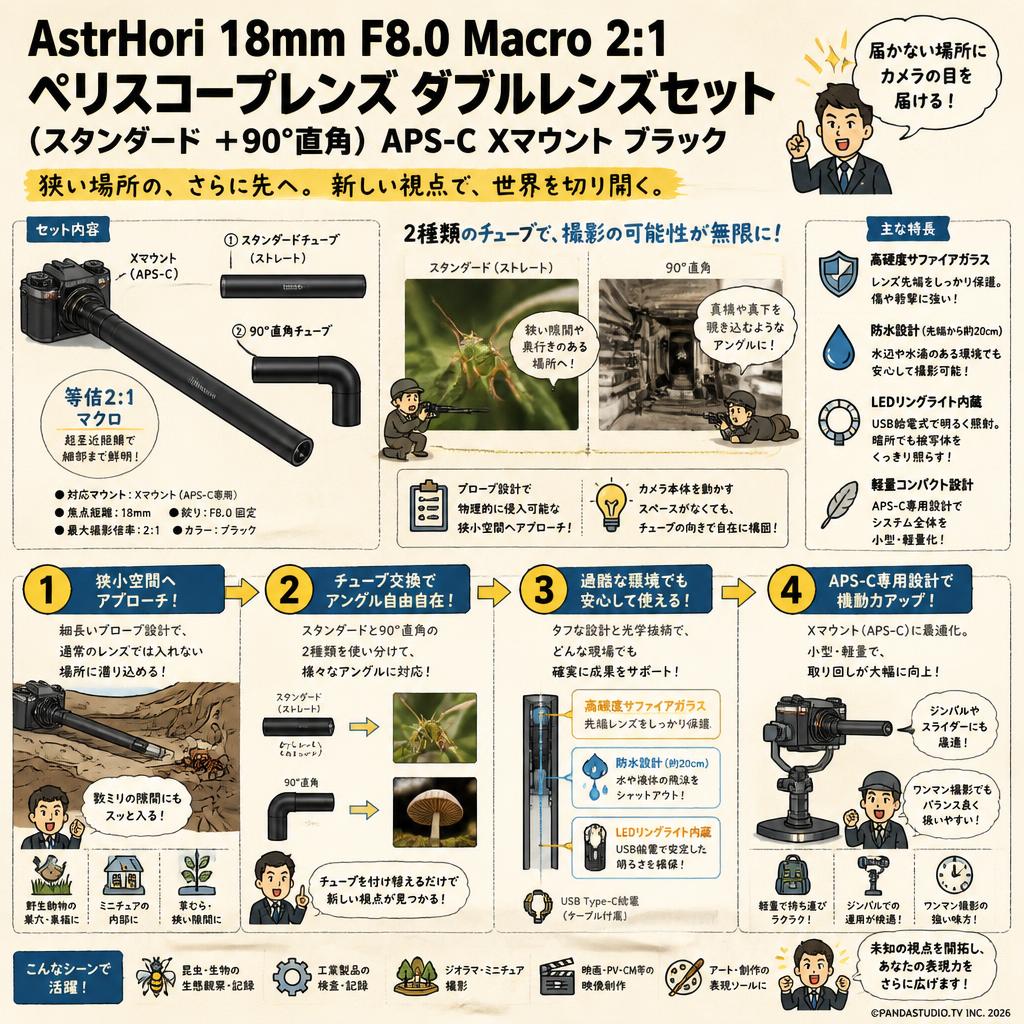 AstrHori 18mm F8.0 Macro 2:1 ペリスコープレンズ ダブルレンズセット (スタンダード ＋90°直角）APS-C Xマウント ブラック 概要