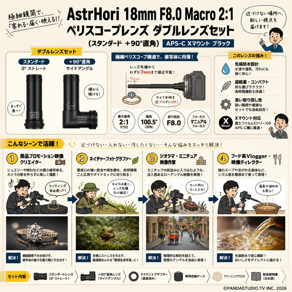 AstrHori 18mm F8.0 Macro 2:1 ペリスコープレンズ ダブルレンズセット (スタンダード ＋90°直角）APS-C Xマウント ブラック おもな対象のお客様