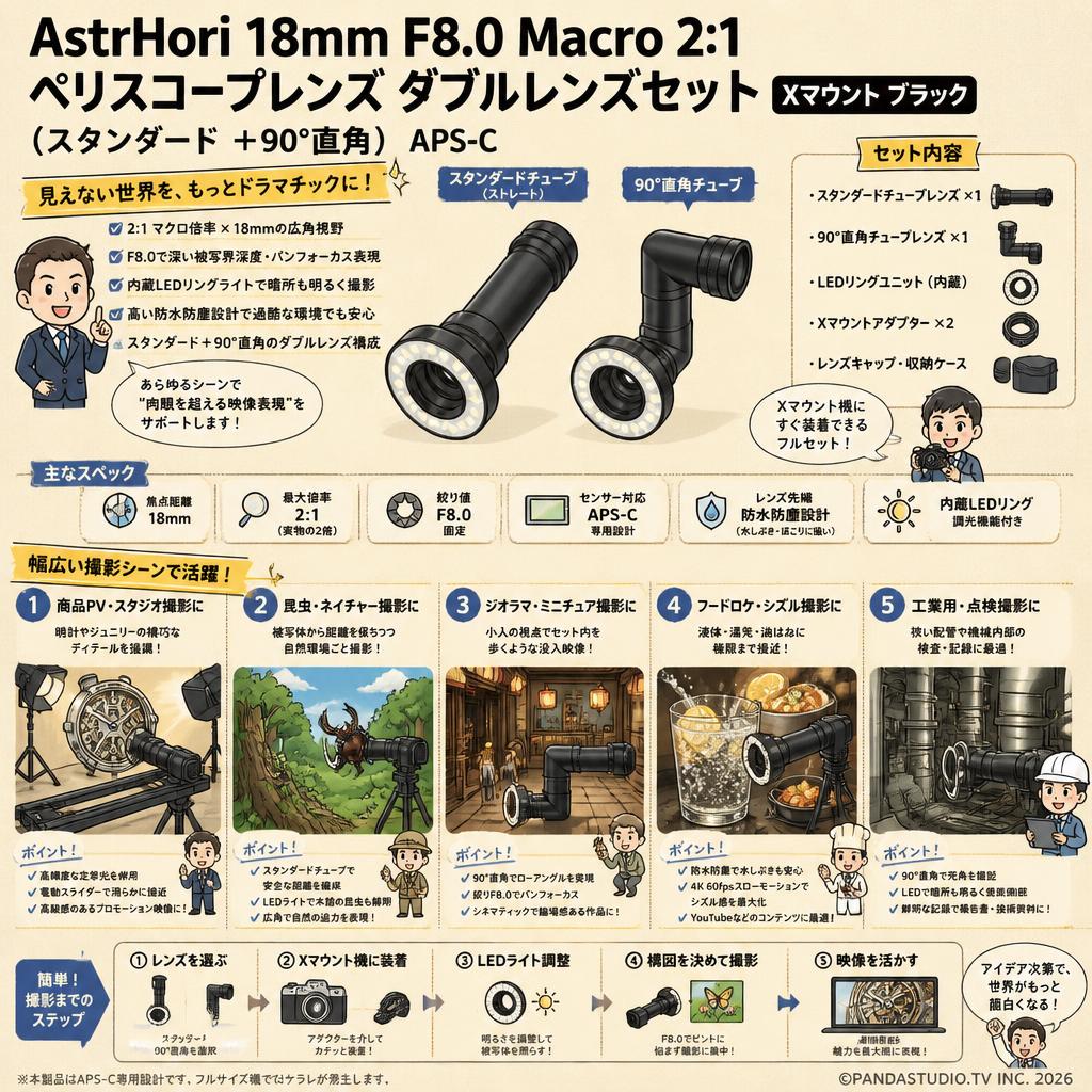 AstrHori 18mm F8.0 Macro 2:1 ペリスコープレンズ ダブルレンズセット (スタンダード ＋90°直角）APS-C Xマウント ブラック 用途