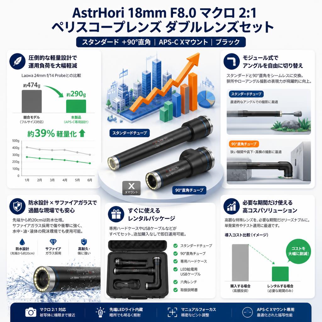 AstrHori 18mm F8.0 Macro 2:1 ペリスコープレンズ ダブルレンズセット (スタンダード ＋90°直角）APS-C Xマウント ブラック セールスポイント