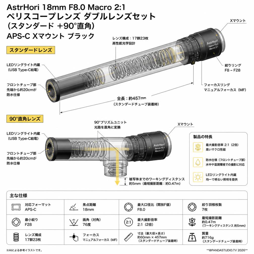 AstrHori 18mm F8.0 Macro 2:1 ペリスコープレンズ ダブルレンズセット (スタンダード ＋90°直角）APS-C Xマウント ブラック スペック