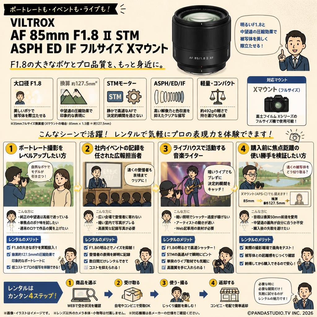 Viltrox AF 85mm F1.8 Ⅱ STM ASPH ED IF フルサイズ Xマウント おもな対象のお客様