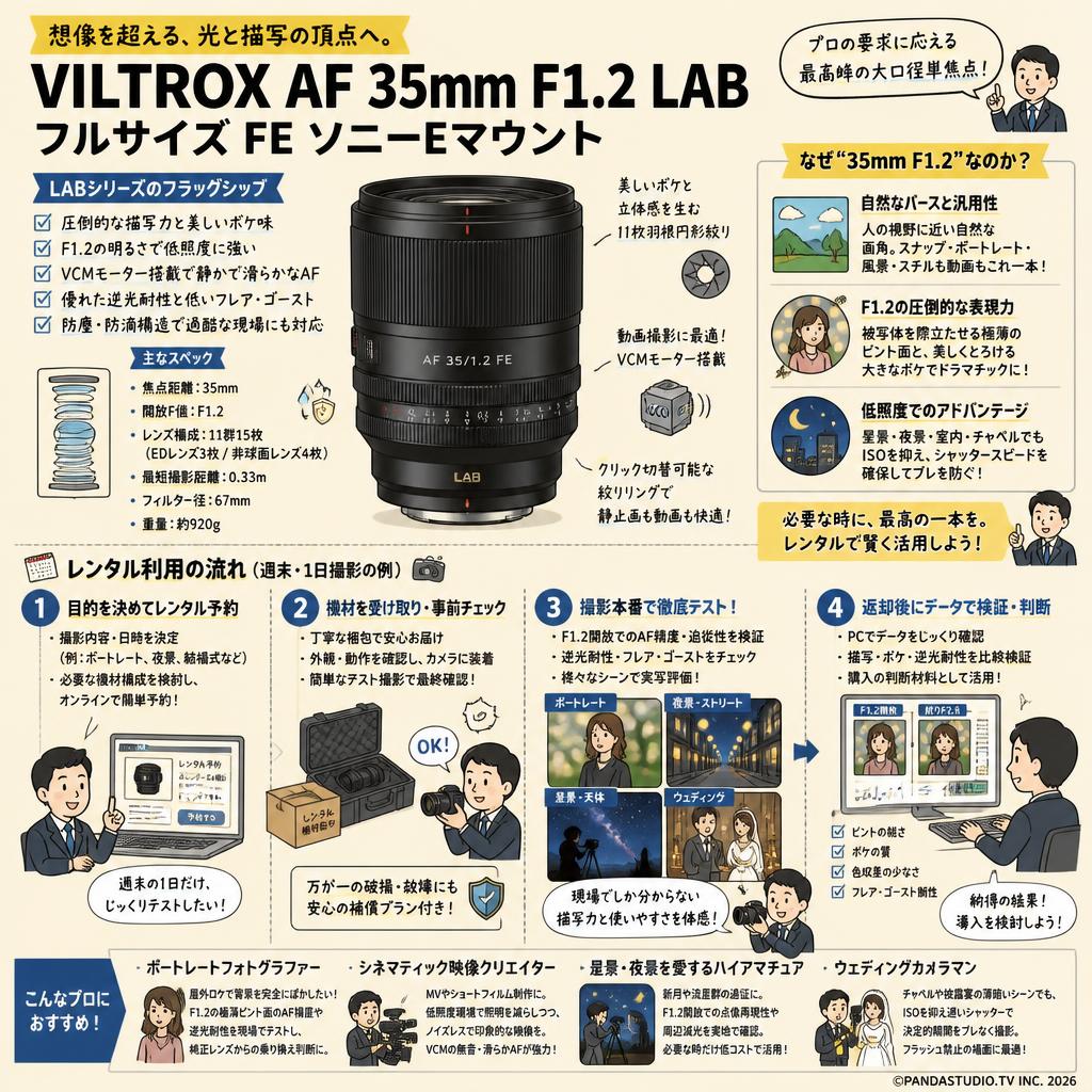 VILTROX AF 35mm F1.2 LAB  フルサイズ FE ソニーEマウント おもな対象のお客様