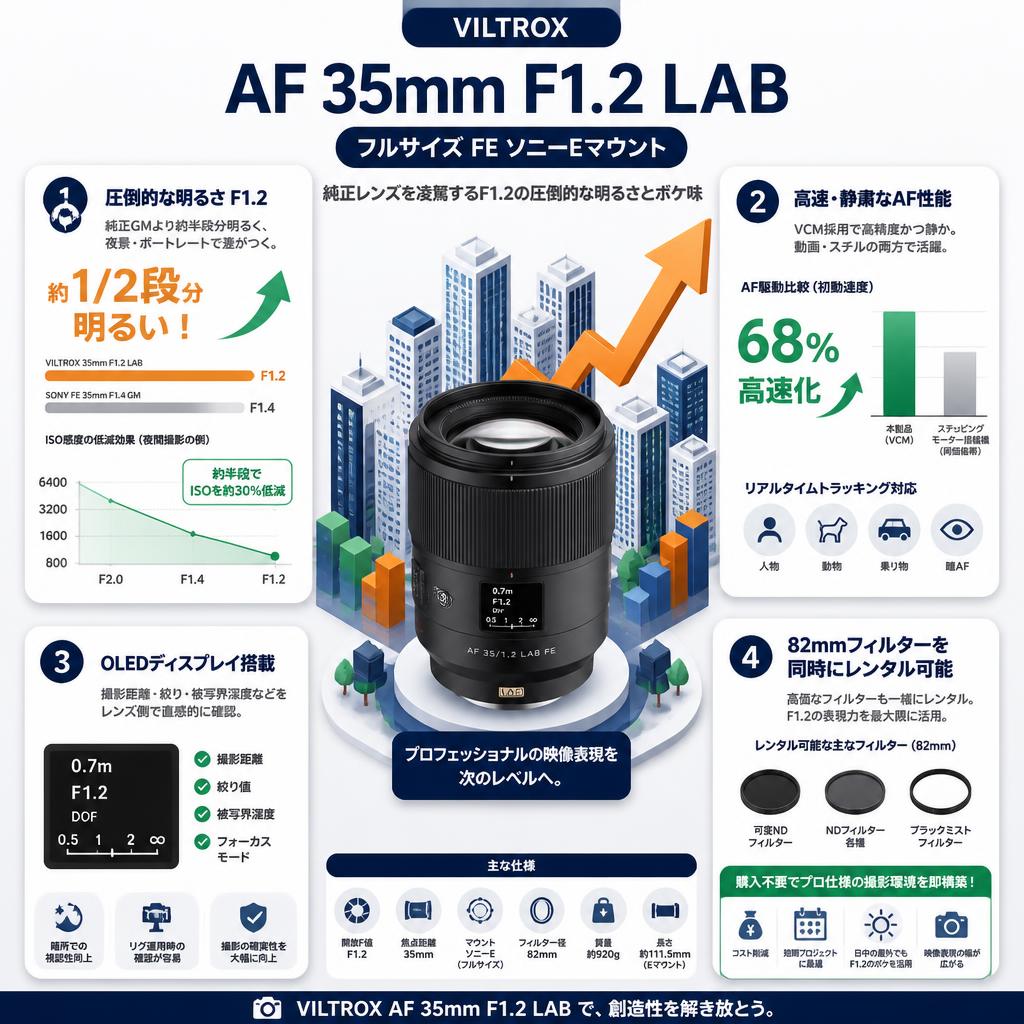 VILTROX AF 35mm F1.2 LAB  フルサイズ FE ソニーEマウント セールスポイント