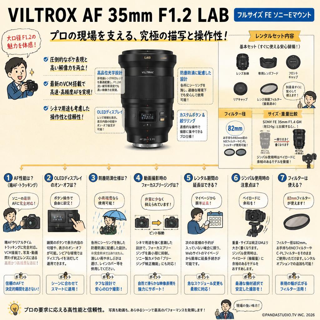 VILTROX AF 35mm F1.2 LAB  フルサイズ FE ソニーEマウント FAQ（よくある質問と答え）