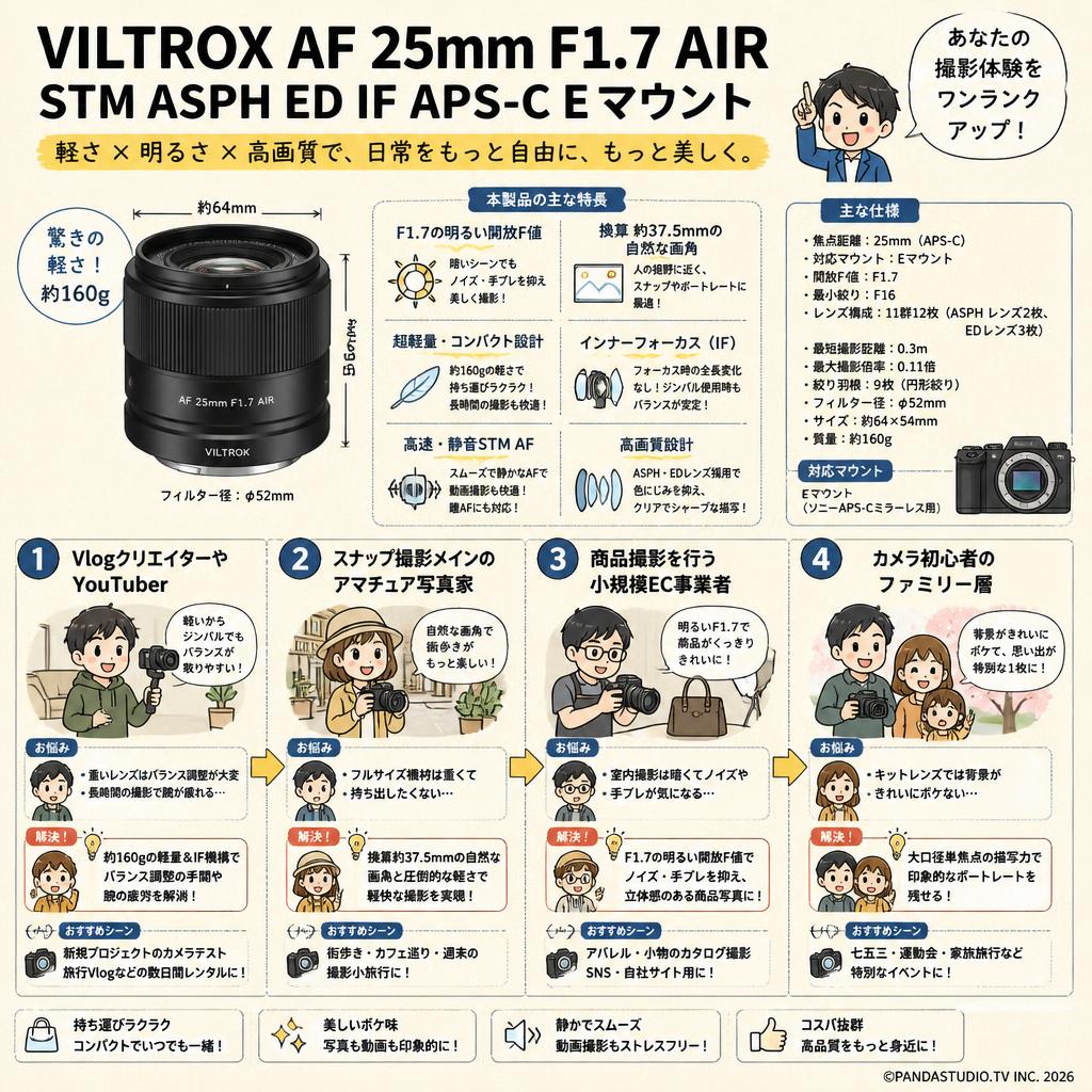 VILTROX AF 25mm F1.7 AIR STM ASPH ED IF APS-C Eマウント おもな対象のお客様