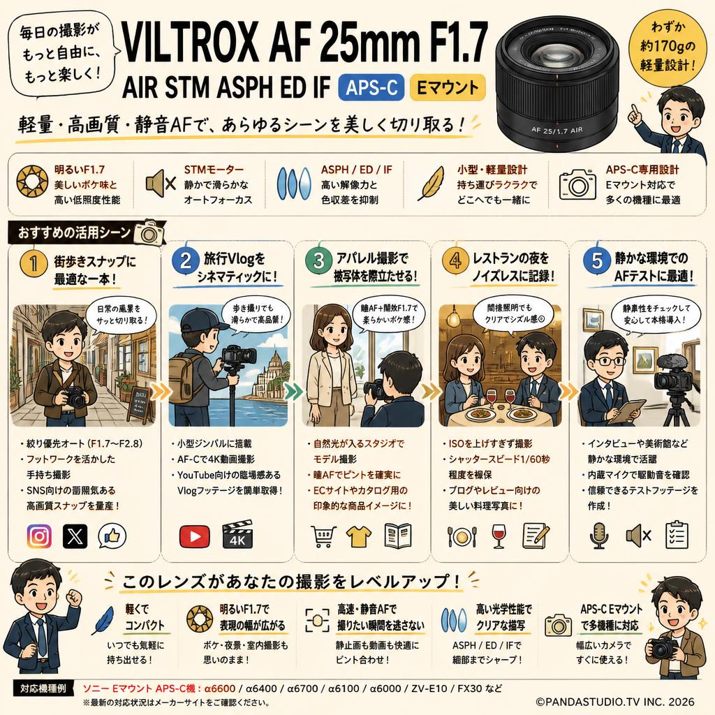 VILTROX AF 25mm F1.7 AIR STM ASPH ED IF APS-C Eマウント 用途