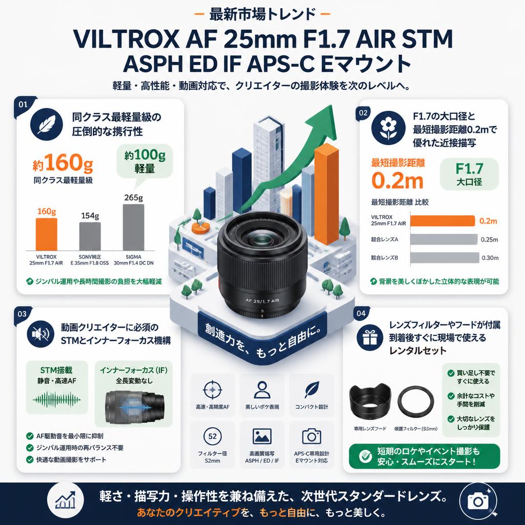 VILTROX AF 25mm F1.7 AIR STM ASPH ED IF APS-C Eマウント セールスポイント