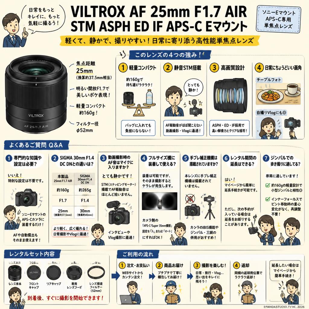 VILTROX AF 25mm F1.7 AIR STM ASPH ED IF APS-C Eマウント FAQ（よくある質問と答え）