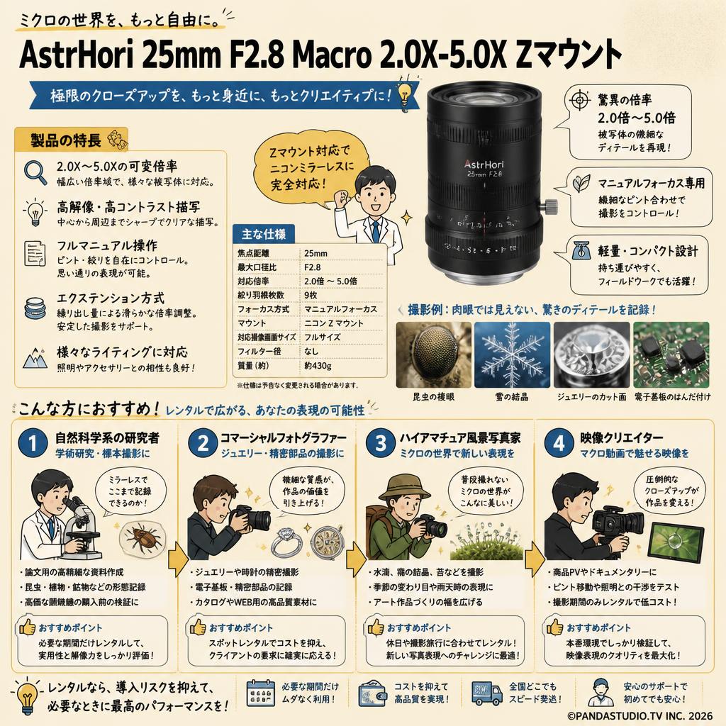AstrHori  25mm F2.8 Macro 2.0X-5.0X Zマウント おもな対象のお客様