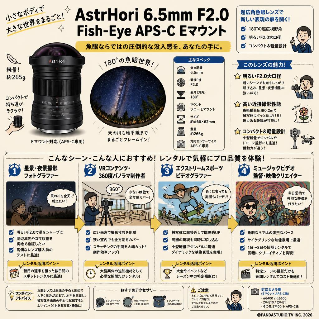 AstrHori 6.5mm F2.0 Fish-Eye APS-C Eマウント おもな対象のお客様
