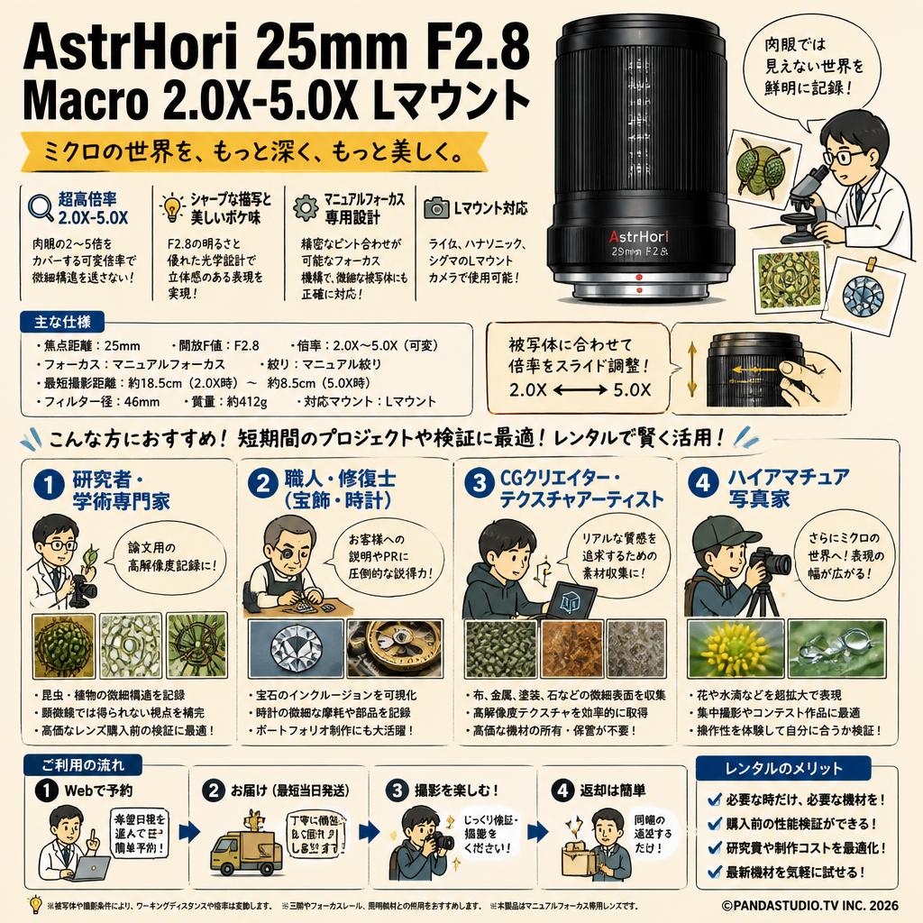 AstrHori 25mm F2.8 Macro 2.0X-5.0X Lマウント おもな対象のお客様