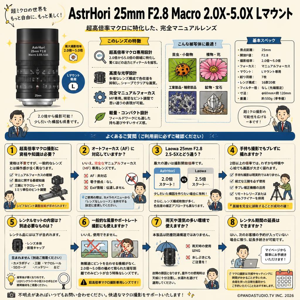 AstrHori 25mm F2.8 Macro 2.0X-5.0X Lマウント FAQ（よくある質問と答え）