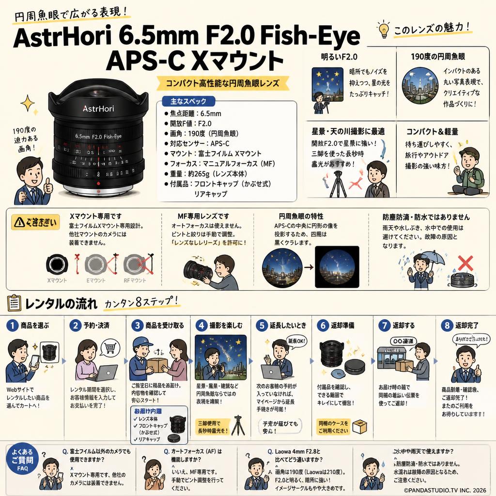 AstrHori 6.5mm F2.0 Fish-Eye APS-C Xマウント FAQ（よくある質問と答え）