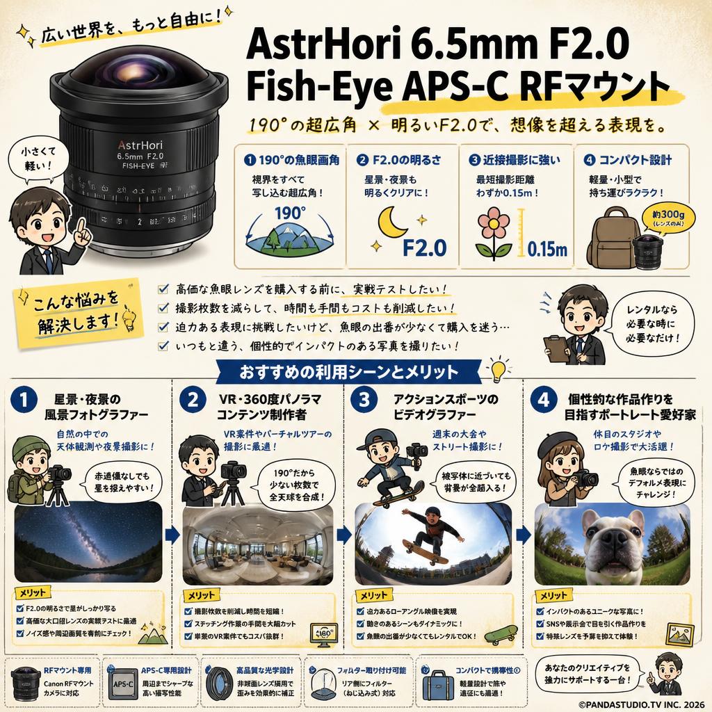 AstrHori 6.5mm F2.0 Fish-Eye APS-C RFマウント おもな対象のお客様