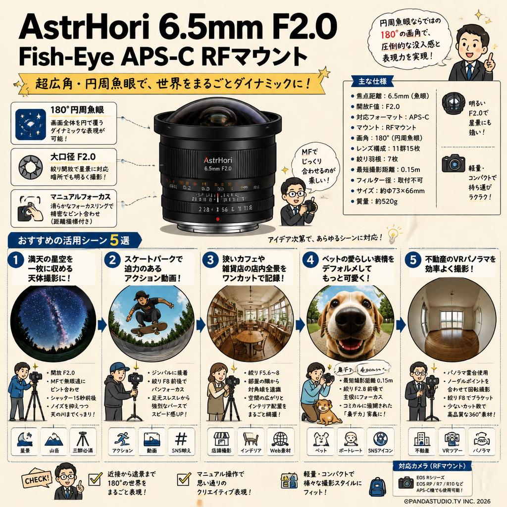 AstrHori 6.5mm F2.0 Fish-Eye APS-C RFマウント 用途