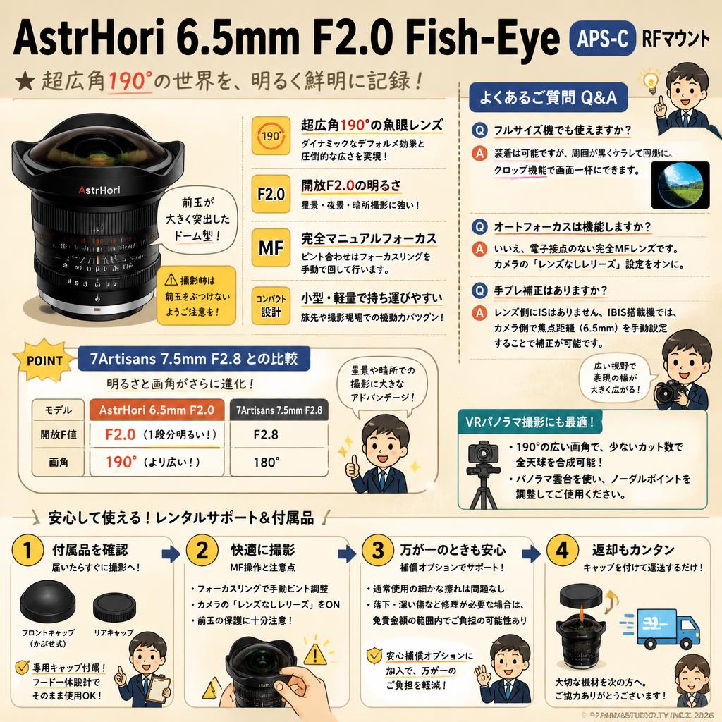 AstrHori 6.5mm F2.0 Fish-Eye APS-C RFマウント FAQ（よくある質問と答え）