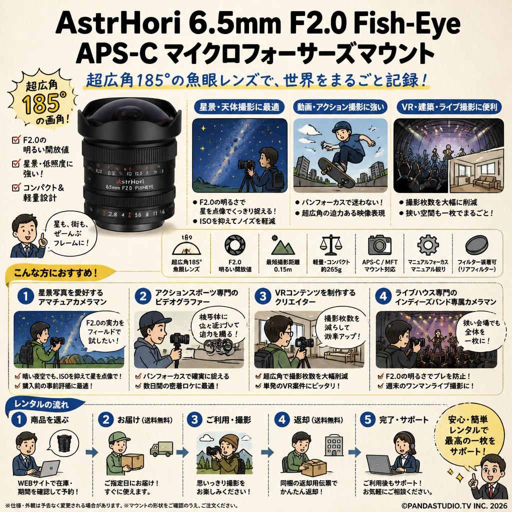 AstrHori 6.5mm F2.0 Fish-Eye APS-C マイクロフォーサーズマウント おもな対象のお客様