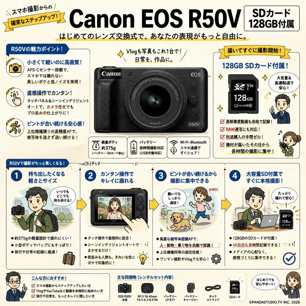 Canon EOS R50V SDカード 128GB付属 概要