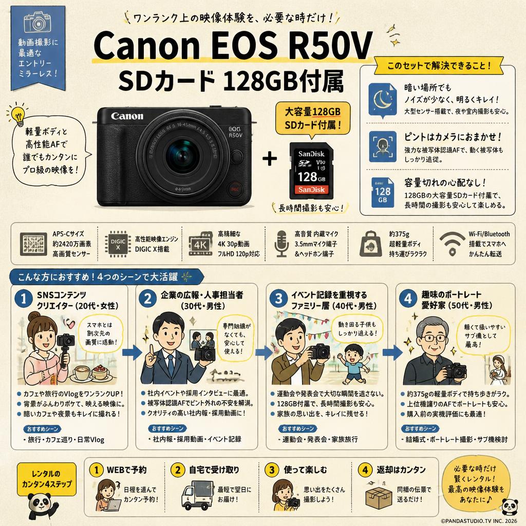 Canon EOS R50V SDカード 128GB付属 おもな対象のお客様