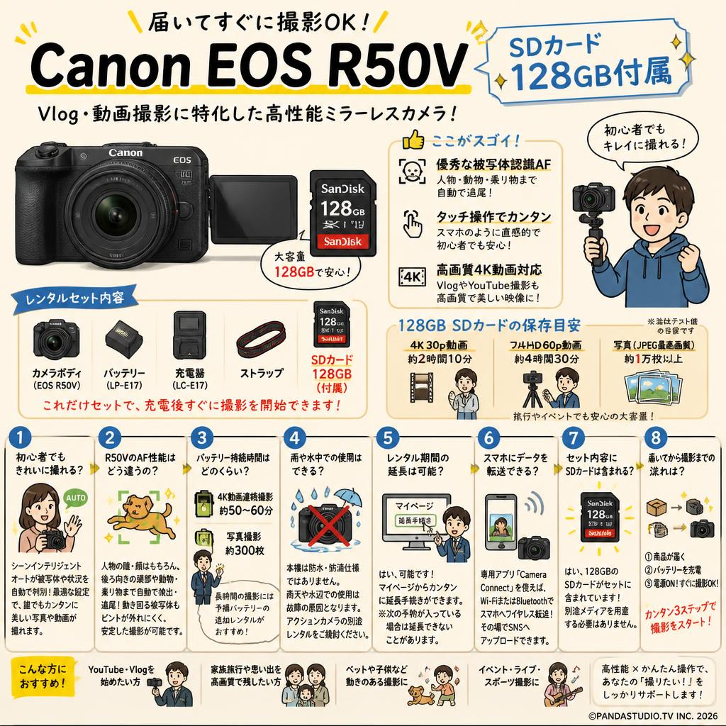 Canon EOS R50V SDカード 128GB付属 FAQ（よくある質問と答え）