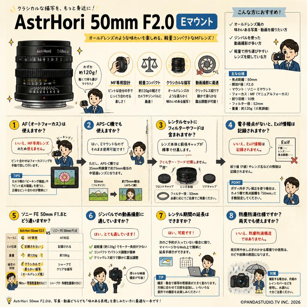 AstrHori 50mm F2.0 Eマウント FAQ（よくある質問と答え）