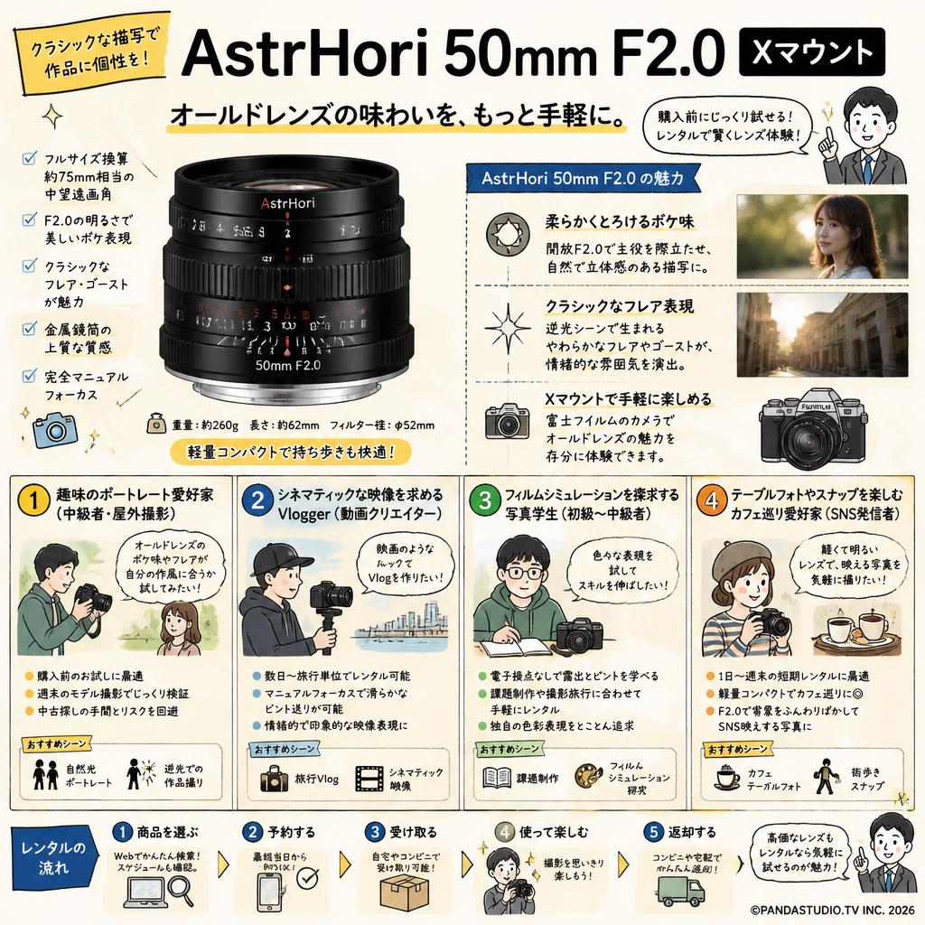 AstrHori 50mm F2.0 Xマウント おもな対象のお客様