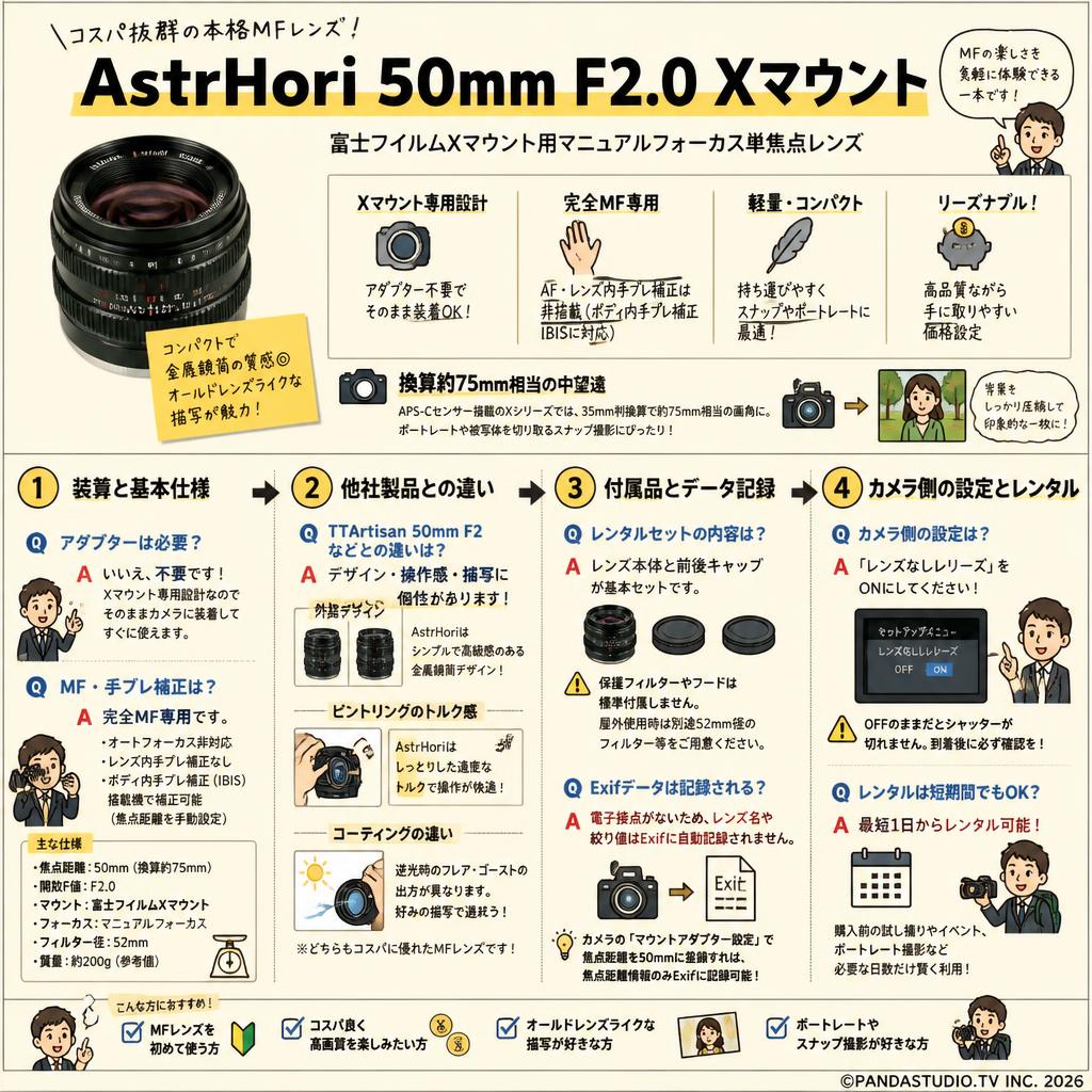 AstrHori 50mm F2.0 Xマウント FAQ（よくある質問と答え）