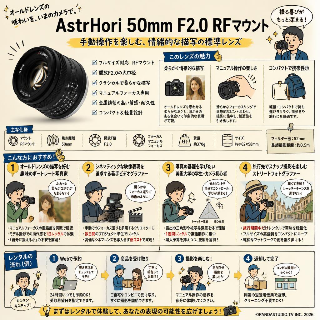 AstrHori 50mm F2.0 RFマウント おもな対象のお客様