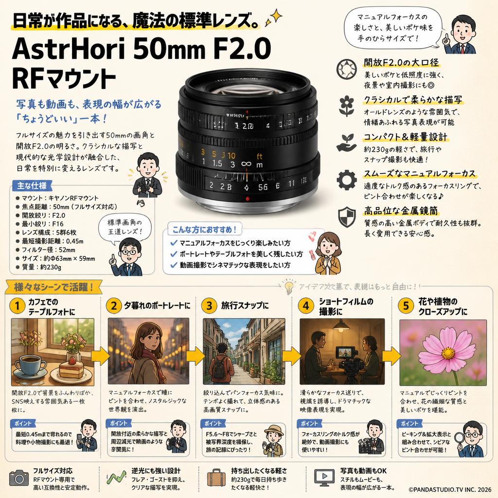 AstrHori 50mm F2.0 RFマウント 用途
