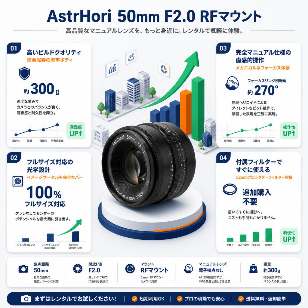 AstrHori 50mm F2.0 RFマウント セールスポイント