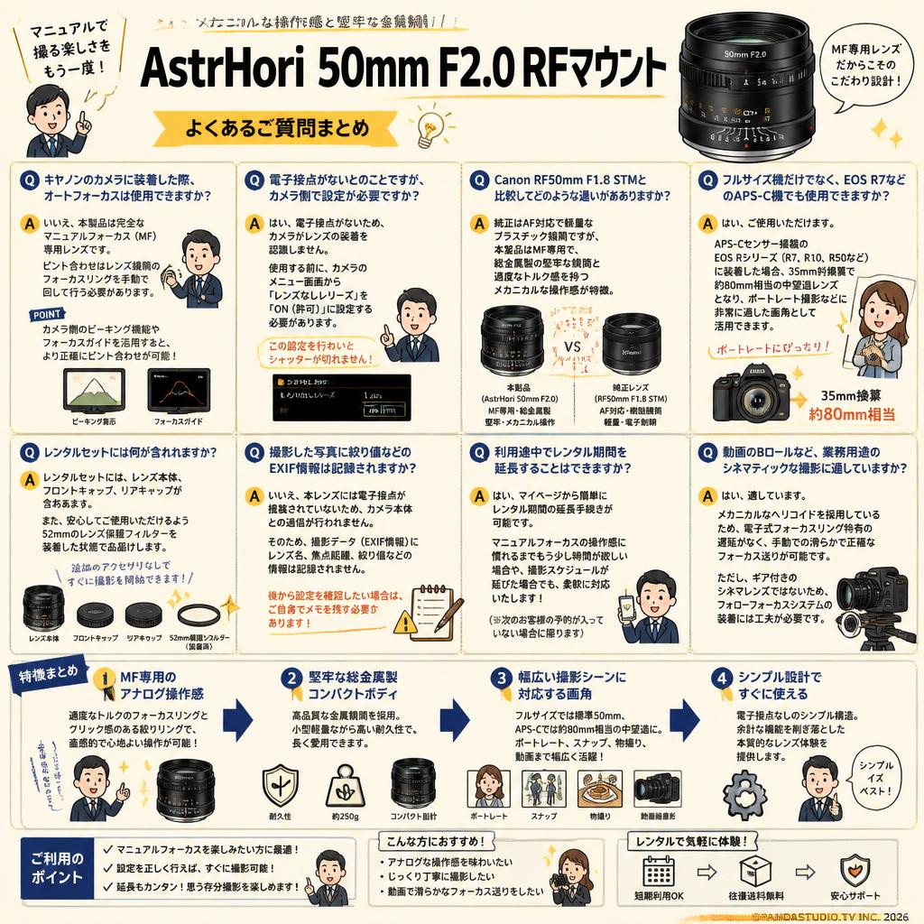 AstrHori 50mm F2.0 RFマウント FAQ（よくある質問と答え）